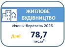 29.05.26_bud_akt