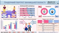 Gender